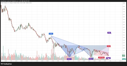 NEAR Price Compression Points to a Move Toward $2.30