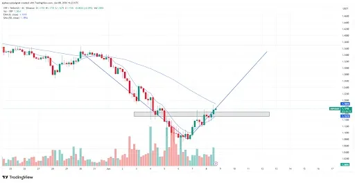 XRP Price analysis