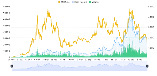 Market Activity Shows Mixed Signals