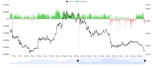 Market Activity Shows Mixed Signals