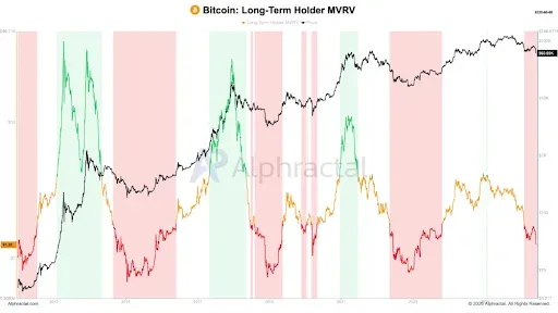 Bitcoin MVRV Marks Key Zone