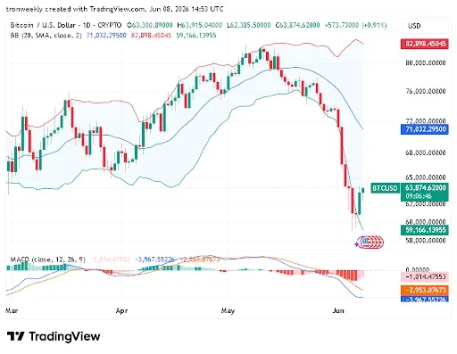 Price Action and Market Behavior