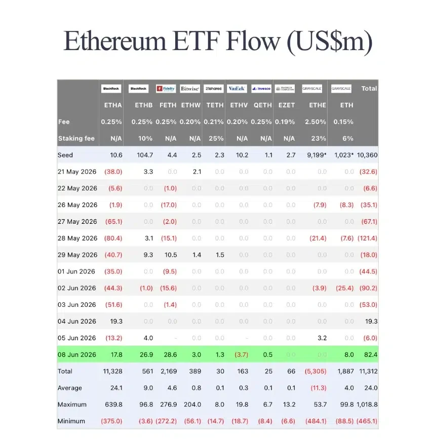 Ethereum Spot ETF