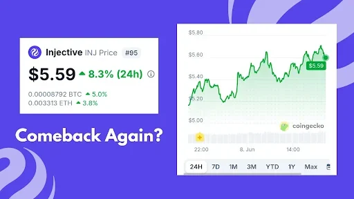 Injective Price Targets $6 as Bullish Momentum Builds