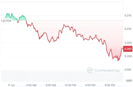 FET Price Analysis