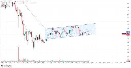 AAVE Price Near Lower Channel Boundary