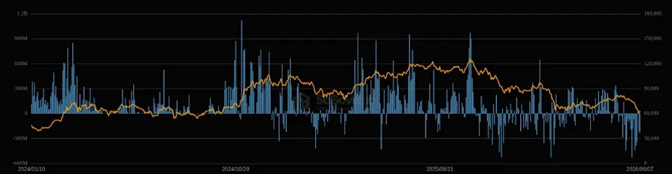 BlackRock's iShares Bitcoin Trust (IBIT) Performance.