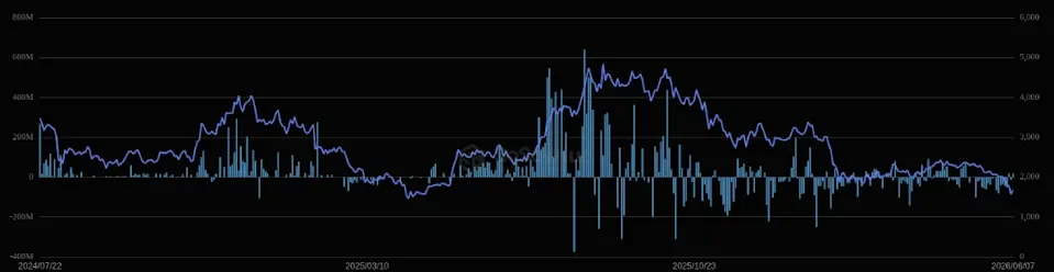 BlackRock's iShares Ethereum Trust (ETHA) Performance