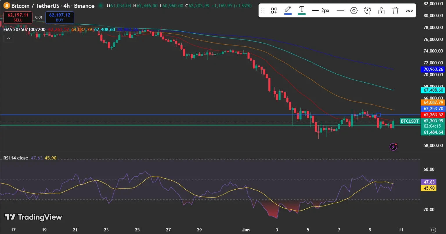 What Bitcoin Price Charts Are Telling Traders
