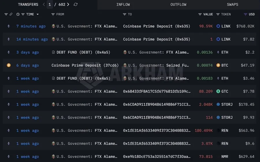 Government wallet activity draws market attention for LINK