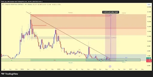 ICP Price Action Points to a Strong Move Toward $20