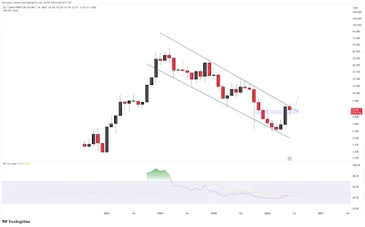 Injective Price Breakout Could Trigger Massive Gains