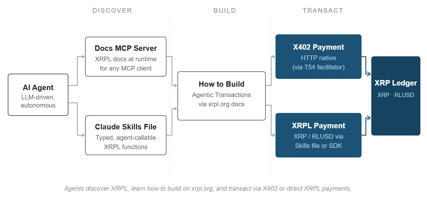 XRPL payments