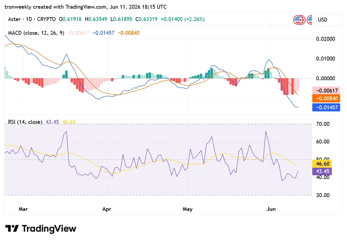 ASTER tradingview chart
