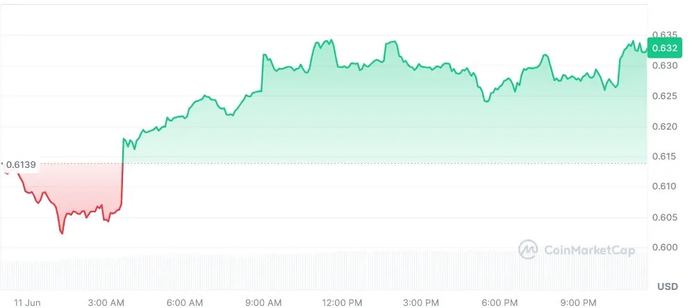 ASTER current price chart