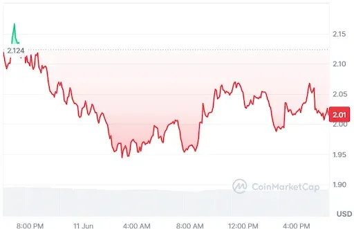 NEAR Price chart