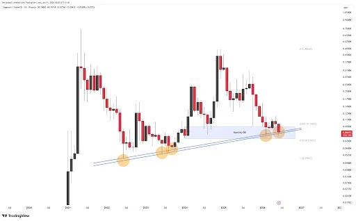 Dogecoin Price Breakout Could Trigger Rally to $0.15
