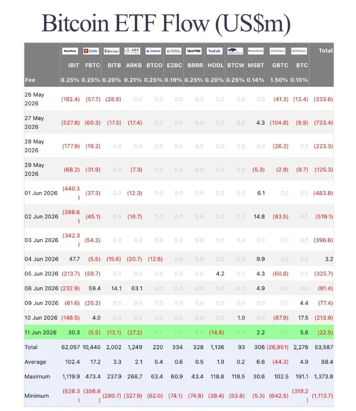 Spot Bitcoin ETF