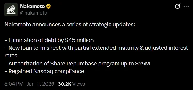 Bitcoin Treasury