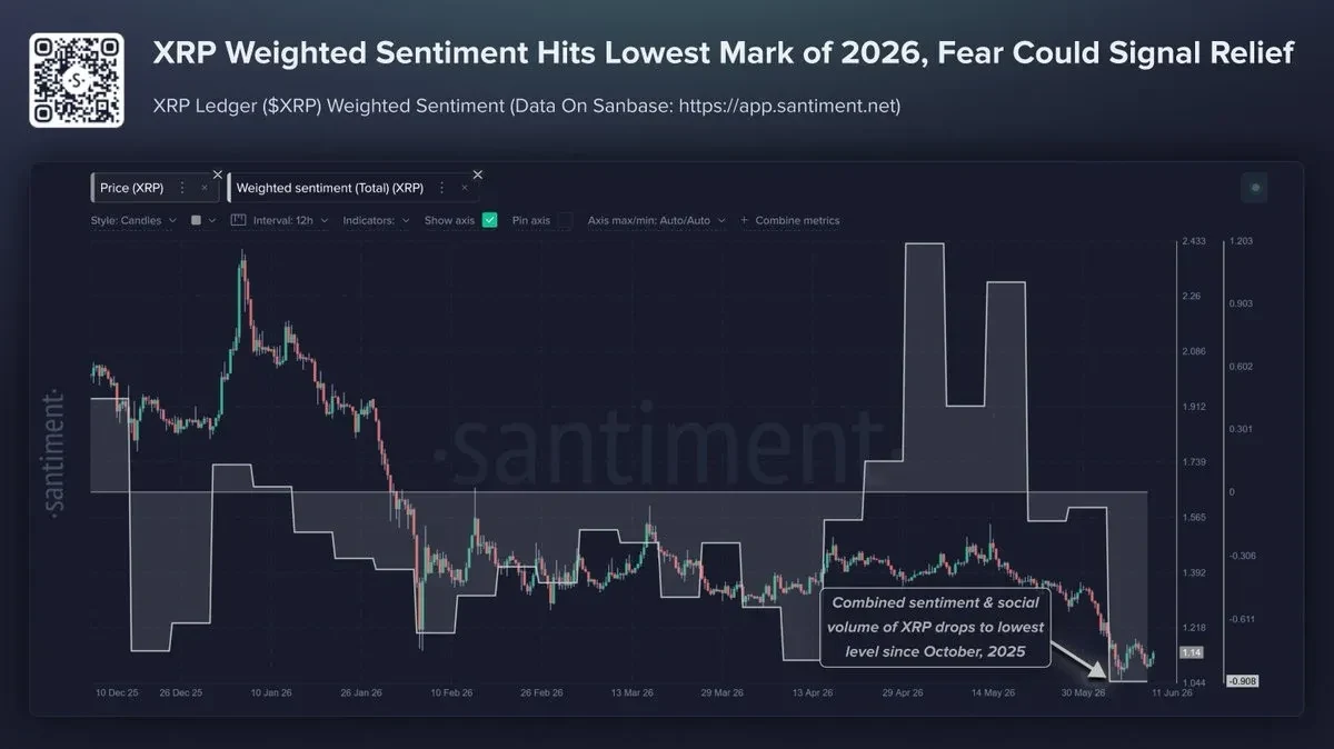 XRP Santiment