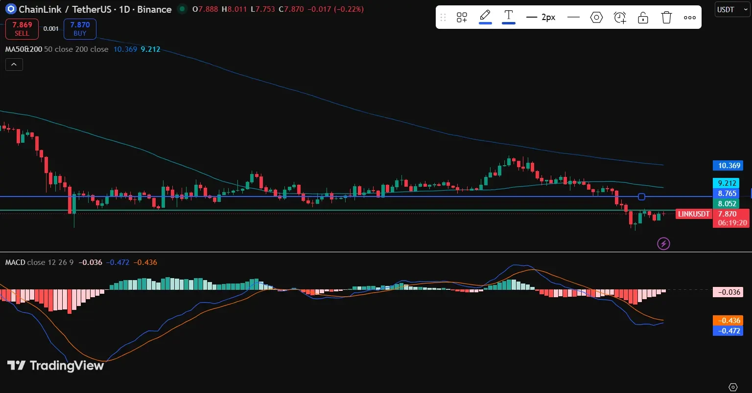 Chainlink Price Forecast: Can Expanding Prediction Markets Push LINK Toward $9.20 by June End?