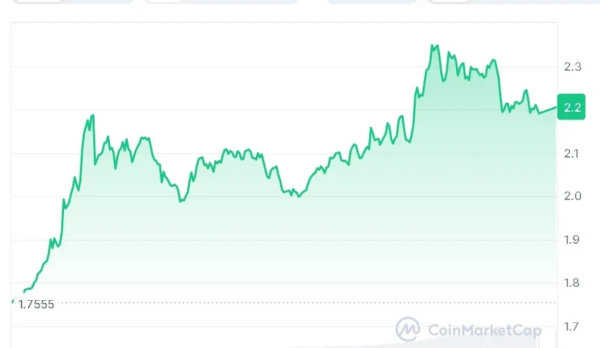 TRUMP price chart
