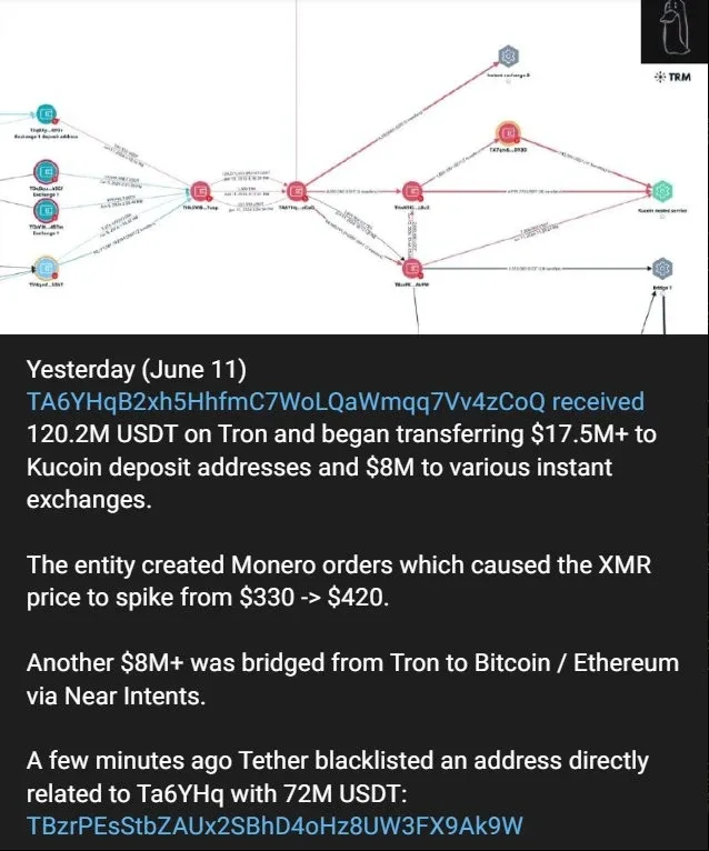 Tether Blacklists Wallet