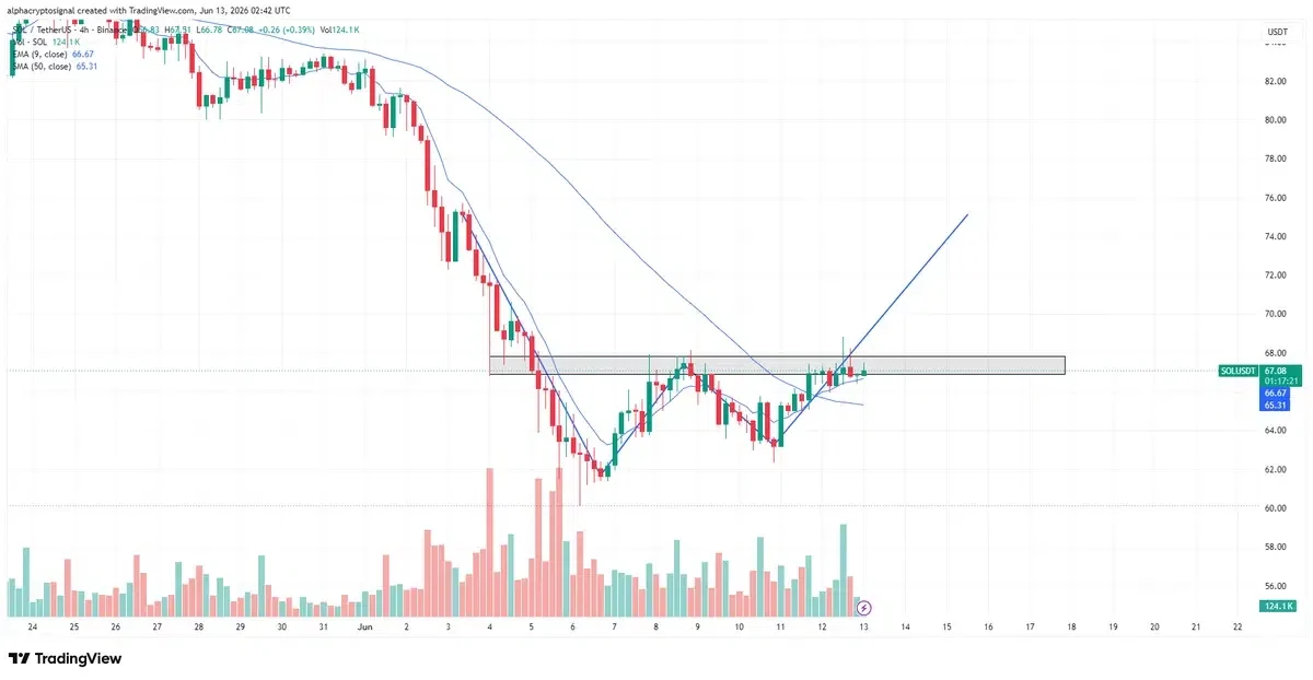 SOL price chart