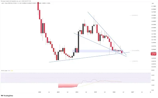 JASMY Price chart