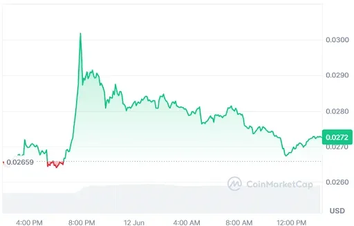 CHZ Price chart