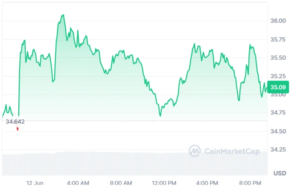 DASH current price
