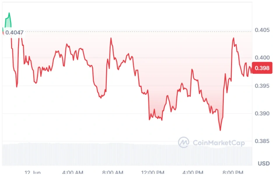 RUNE current price