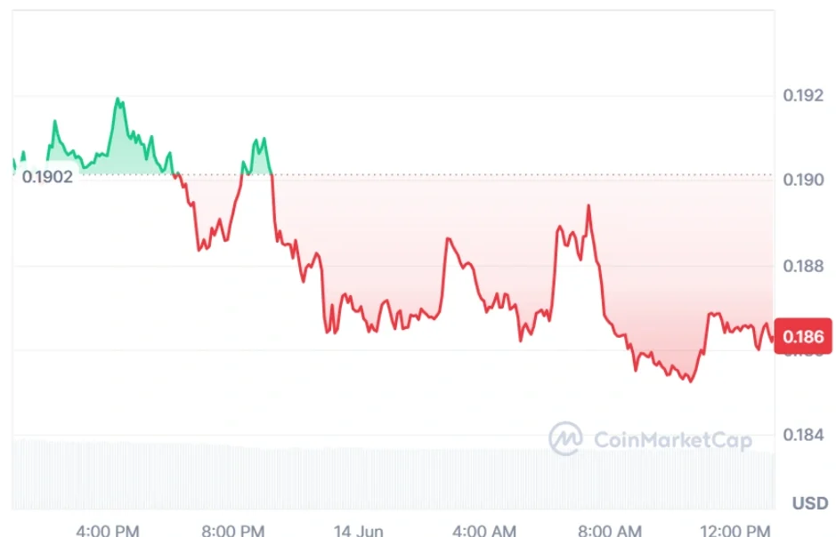 Stellar current price