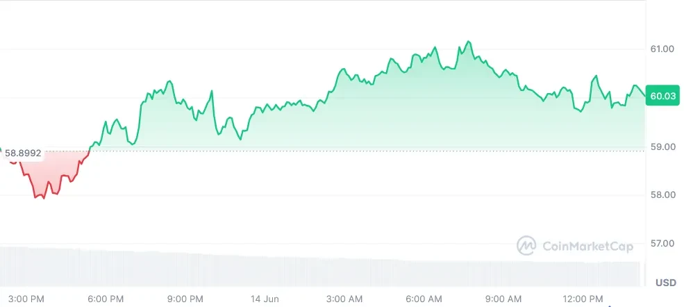 HYPE current price chart