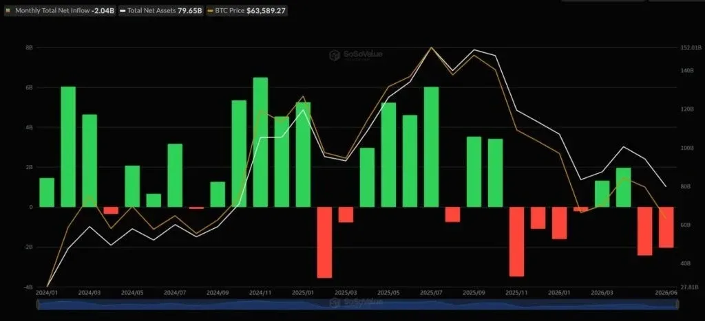 BlackRock's IBIT ETF