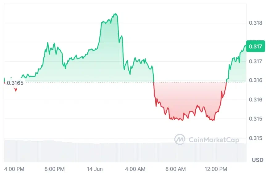TRON current price