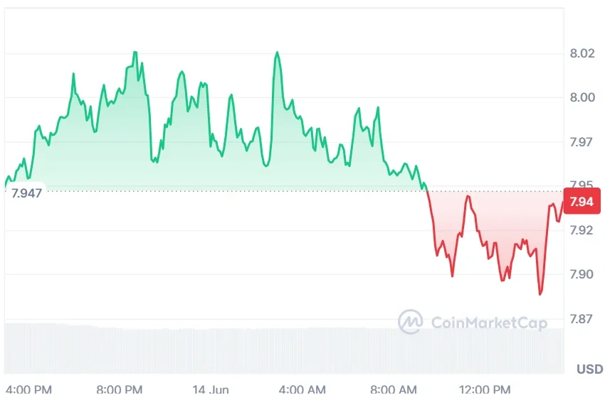 Chainlink current price
