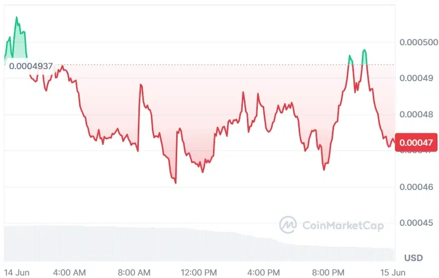 Notcoin current price