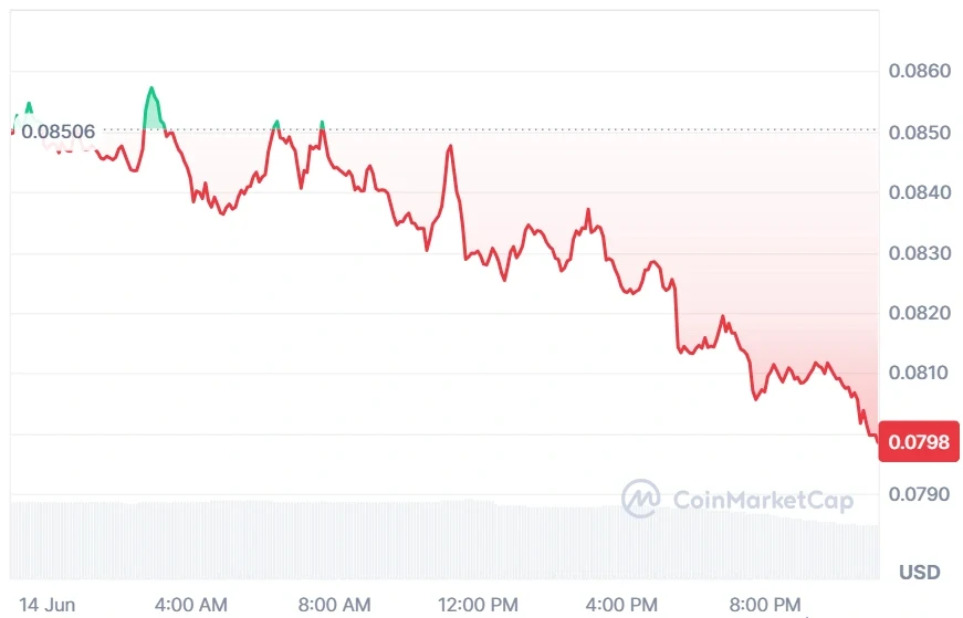 Ethena current price