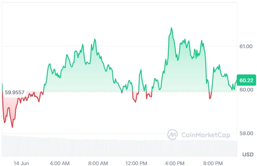 HYPE current price