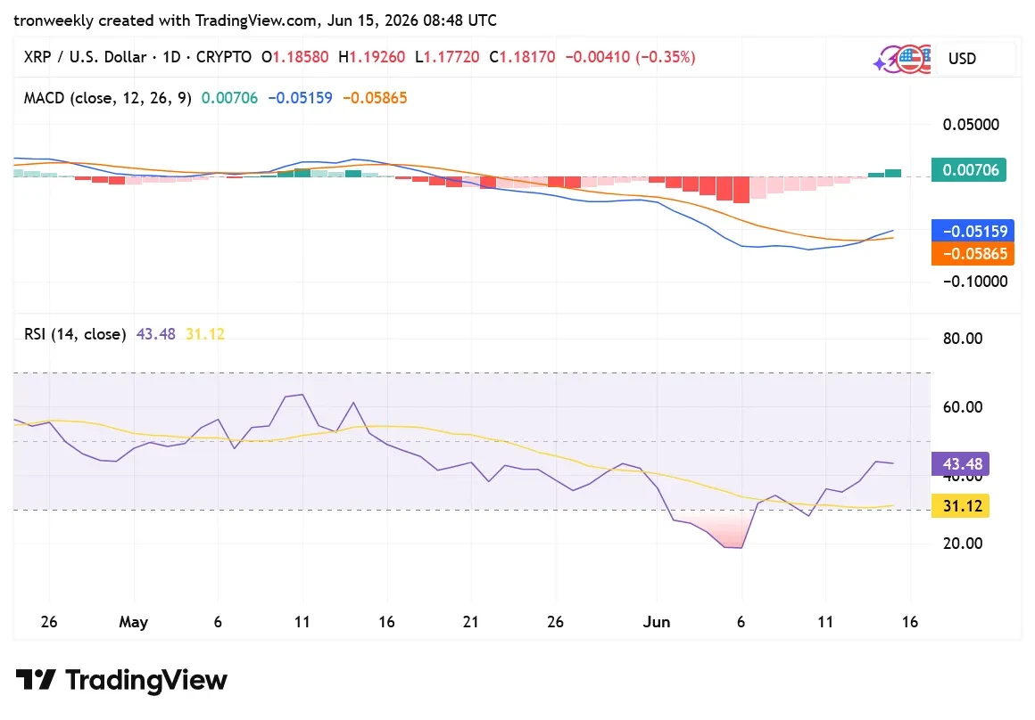 XRP TradingView Chart