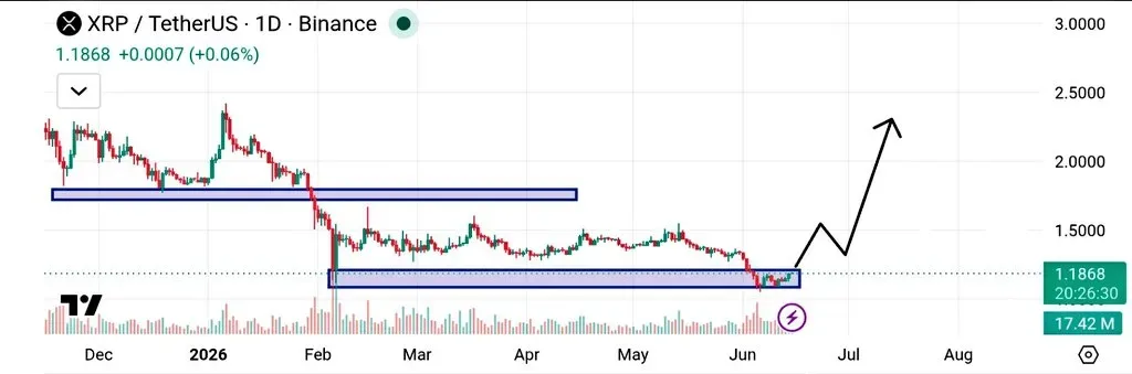 XRP price prediction chart
