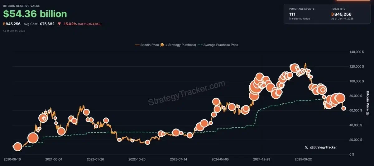 Bitcoin Strategy