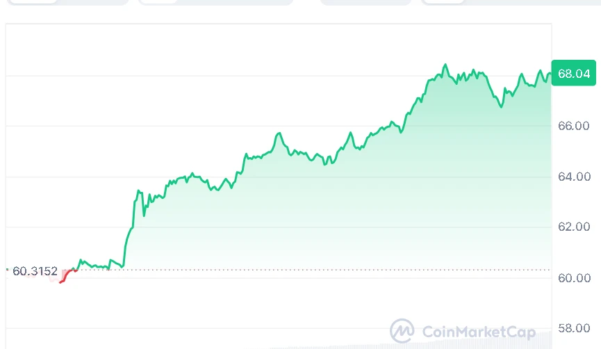 HYPE price chart