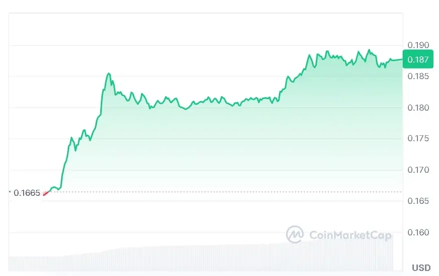 ADA price chart