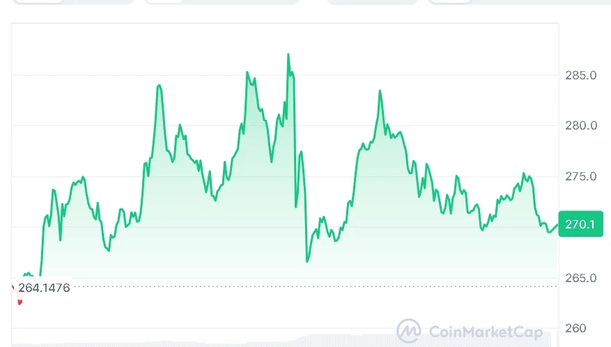 TAO price chart