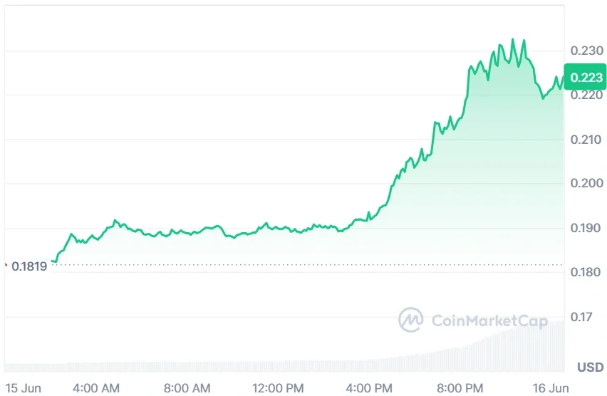 Stellar current price