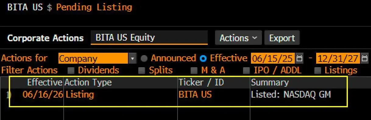 Bitcoin ETF BITA begins trading on Nasdaq