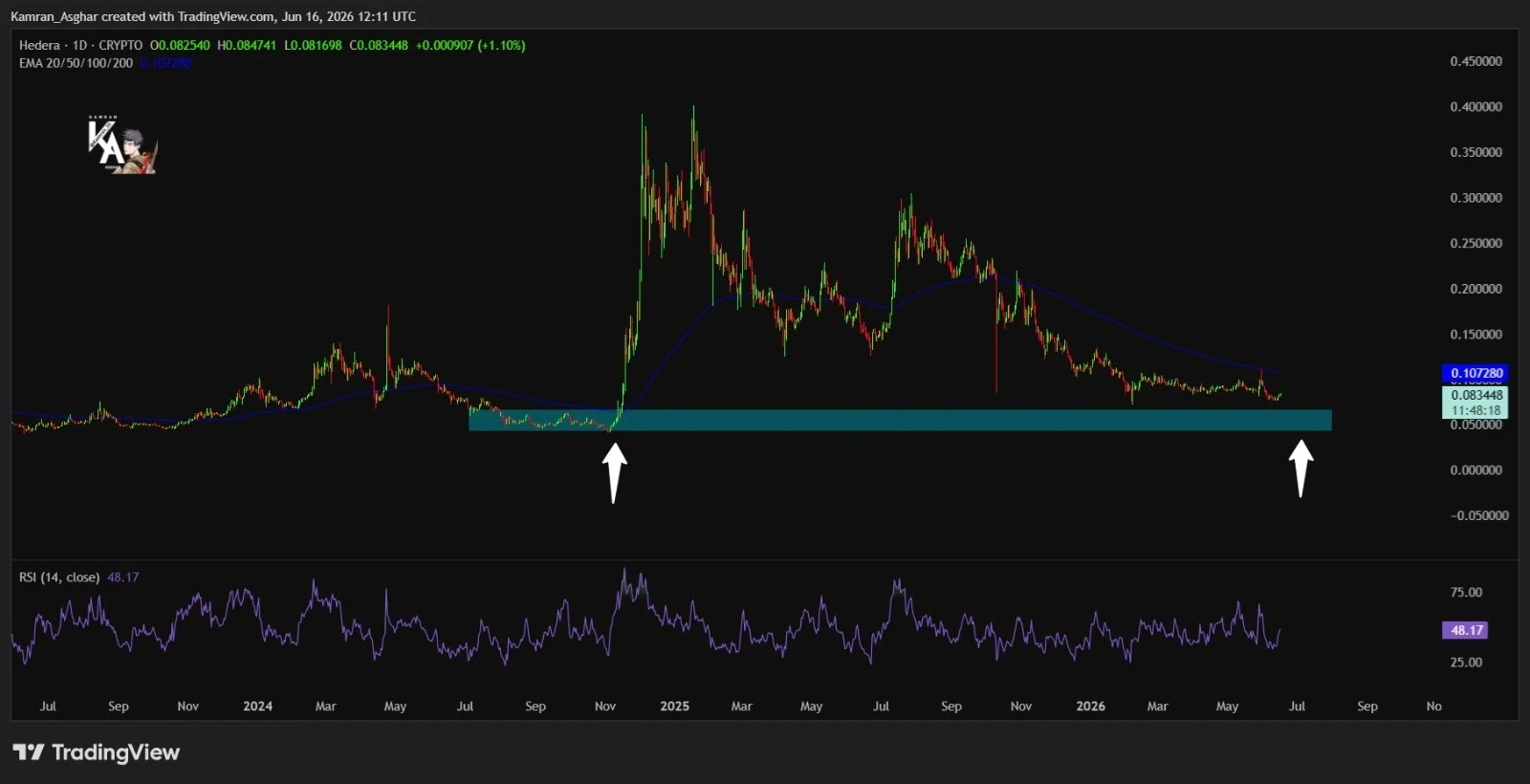 Hedera price prediction