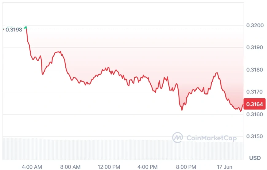TRON current price